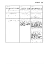 Preview for 123 page of ABB MicroFlex e190 User Manual