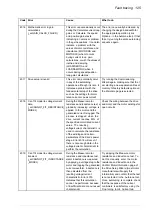 Preview for 125 page of ABB MicroFlex e190 User Manual