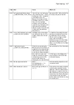 Preview for 127 page of ABB MicroFlex e190 User Manual