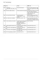 Preview for 130 page of ABB MicroFlex e190 User Manual