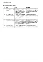 Preview for 132 page of ABB MicroFlex e190 User Manual