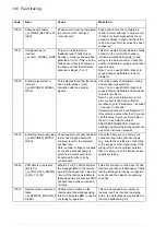 Preview for 136 page of ABB MicroFlex e190 User Manual