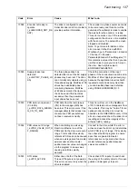 Preview for 137 page of ABB MicroFlex e190 User Manual