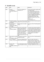 Preview for 139 page of ABB MicroFlex e190 User Manual