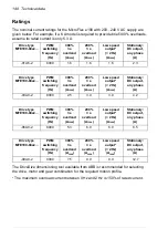 Preview for 148 page of ABB MicroFlex e190 User Manual