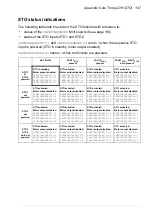 Preview for 197 page of ABB MicroFlex e190 User Manual