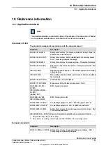 Предварительный просмотр 93 страницы ABB MID 1000 Product Manual