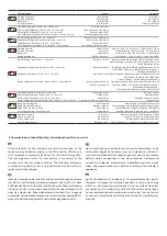 Preview for 4 page of ABB MirEvo Twinspot TW500 ST Instruction Leaflet