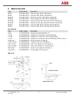 Preview for 15 page of ABB MKey8 Original Instructions Manual