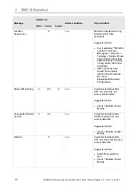 Preview for 60 page of ABB MNS iS Quick Setup And Operation Manual