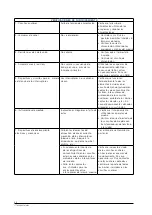 Preview for 88 page of ABB MNS R Installation Manual