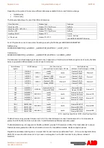 Предварительный просмотр 5 страницы ABB Modbus AN00198 Introduction Manual