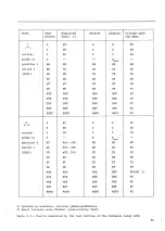 Preview for 35 page of ABB Modures LZ91 Instructions For Installation And Operation Manual