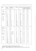 Preview for 36 page of ABB Modures LZ91 Instructions For Installation And Operation Manual