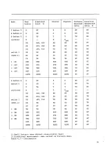 Preview for 37 page of ABB Modures LZ91 Instructions For Installation And Operation Manual