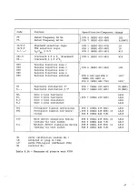 Preview for 49 page of ABB Modures LZ91 Instructions For Installation And Operation Manual