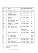 Preview for 50 page of ABB Modures LZ91 Instructions For Installation And Operation Manual