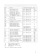 Preview for 51 page of ABB Modures LZ91 Instructions For Installation And Operation Manual