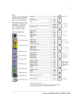 Preview for 7 page of ABB MotiFlex e180 Quick Installation Manual