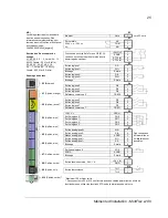 Preview for 25 page of ABB MotiFlex e180 Quick Installation Manual