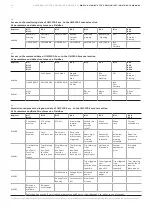 Предварительный просмотр 14 страницы ABB MRP31.0 Manual