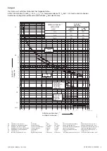 Preview for 5 page of ABB MS132 Operating Instructions Manual