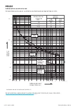 Preview for 6 page of ABB MS132 Operating Instructions Manual