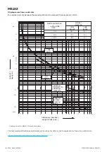 Preview for 10 page of ABB MS132 Operating Instructions Manual