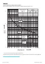 Preview for 14 page of ABB MS132 Operating Instructions Manual