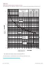 Preview for 34 page of ABB MS132 Operating Instructions Manual