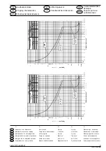 Preview for 31 page of ABB MS325 Operating Instructions Manual