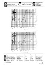 Preview for 35 page of ABB MS325 Operating Instructions Manual