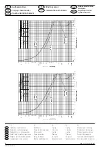 Preview for 36 page of ABB MS325 Operating Instructions Manual