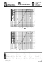 Preview for 37 page of ABB MS325 Operating Instructions Manual