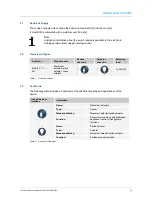 Preview for 9 page of ABB MSA-F-1.1.1-***-WL series Technical Reference Manual