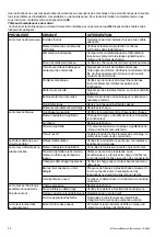 Preview for 24 page of ABB MT series Instructions Manual