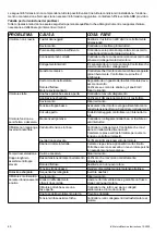 Preview for 40 page of ABB MT series Instructions Manual