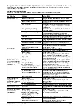 Preview for 47 page of ABB MT series Instructions Manual