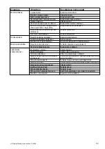 Preview for 55 page of ABB MT series Instructions Manual