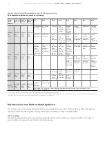 Предварительный просмотр 24 страницы ABB MTQ22-FBP.0 Manual