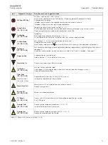 Предварительный просмотр 75 страницы ABB Navigator 500 Series Operating Instructions Manual