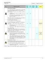 Предварительный просмотр 71 страницы ABB Navigator 600 Silica User Manual