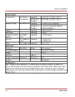 Preview for 22 page of ABB NE802 User Manual