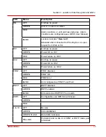 Предварительный просмотр 17 страницы ABB NE810 User Manual