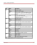 Предварительный просмотр 21 страницы ABB NE820 User Manual