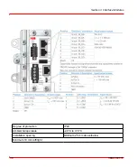 Предварительный просмотр 36 страницы ABB NE820 User Manual