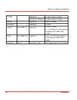 Preview for 30 page of ABB NE840 User Manual