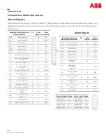 Preview for 9 page of ABB NES48-19-4U-AC7-PS3-DIN15B250P-LVBD-ACSPD Quick Start Manual