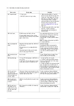 Preview for 64 page of ABB NETA-21 Setup Instructions