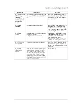 Preview for 65 page of ABB NETA-21 Setup Instructions